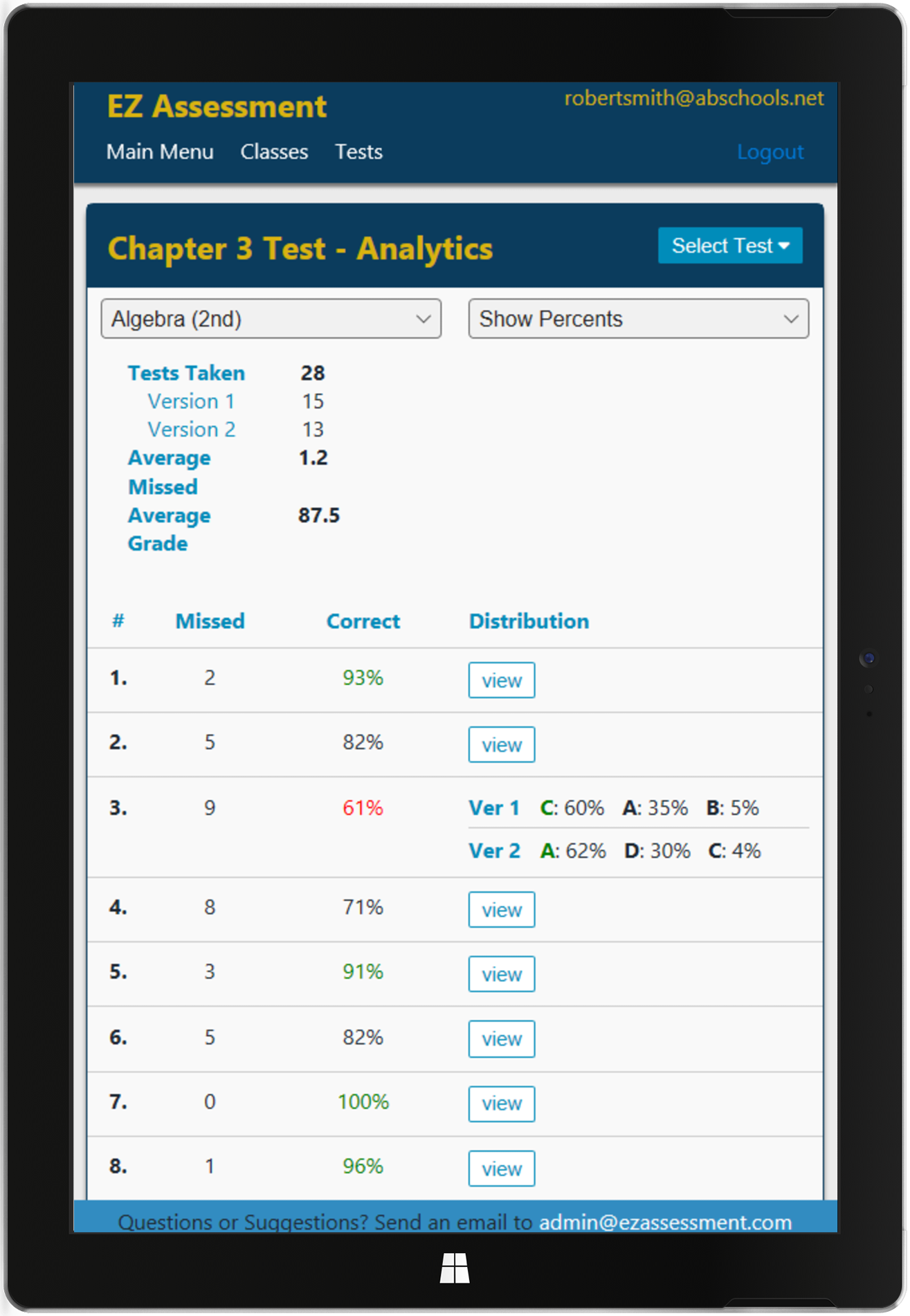 Test Analytics